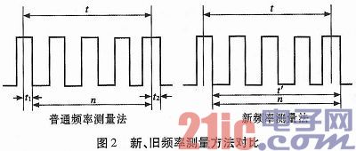 PIC24单片机在轧机液压缸行程检测上的应用