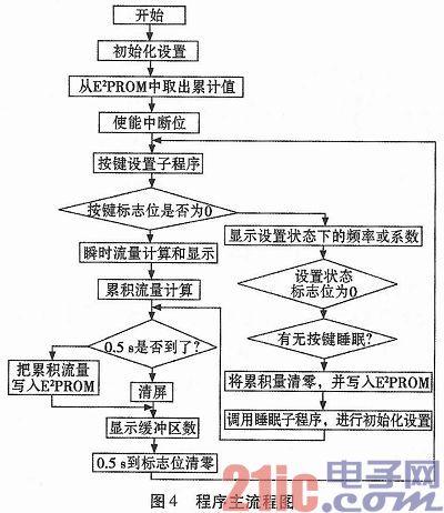 PIC24单片机在轧机液压缸行程检测上的应用