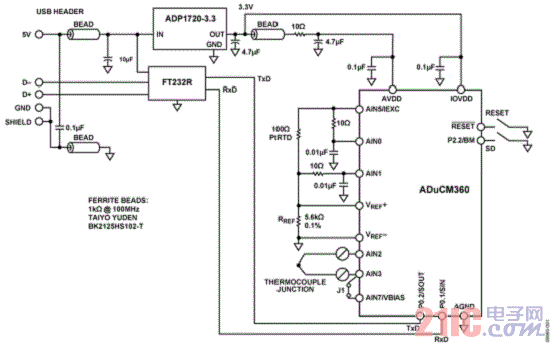ADuCM360/ADuCM361用作温度监控控制器与热电偶接口(原理示意图,未显示所有连接)