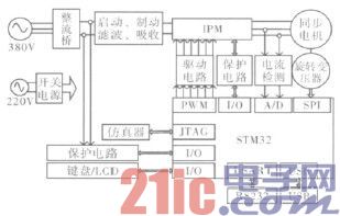 图2 大扭矩永磁同步电机硬件系统结构框图