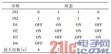 表1 DG403 控制信号与增益放大倍数对应表