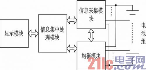 图1 EMS结构框图