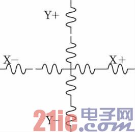 图2 四线电阻触摸屏示意图