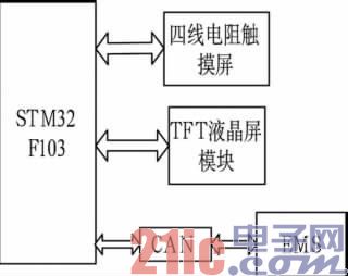 图3 方案总体框图