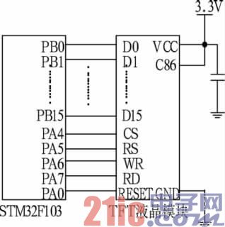 图5 STM32F103F103与TFT液晶模块接口电路