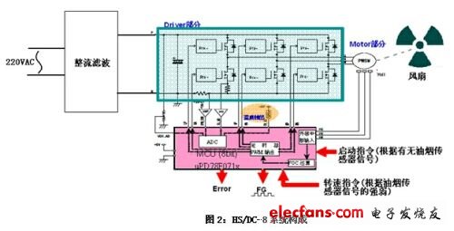 8λMCUֱƵ̻