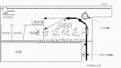 ATM出钞模块结构示意图