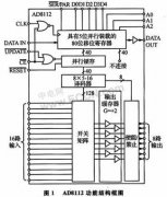 LPC2378ADS112Ƶлװ -