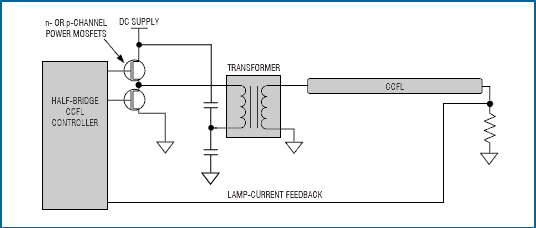 ͼ3. ȫMOSFET