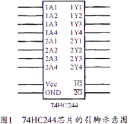 MCS-51单片机的输入/输出口的P0并行扩展方法 -