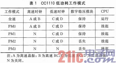 CC1110在低功耗无线传感器网络中的应用研究