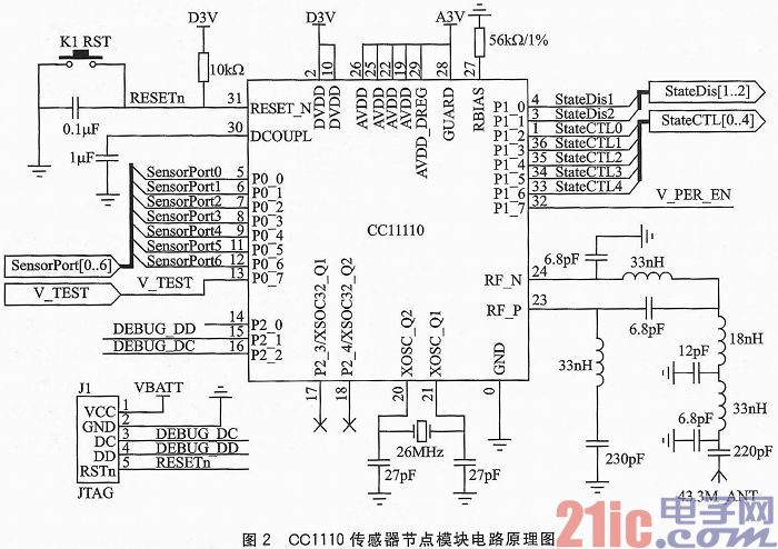 CC1110在低功耗无线传感器网络中的应用研究