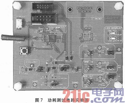 CC1110在低功耗无线传感器网络中的应用研究