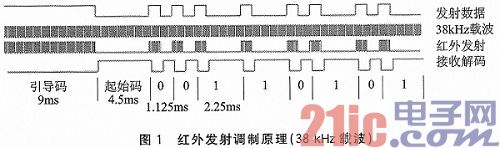 基于EFM32GG230单片机的红外无线自学习系统