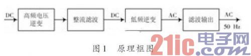 基于ATmega8 单片机控制的正弦波逆变电源