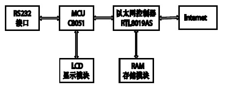 ͼ1 ϵͳ