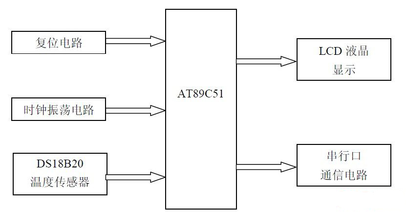 ͼ1.1ϵͳӲɷͼ