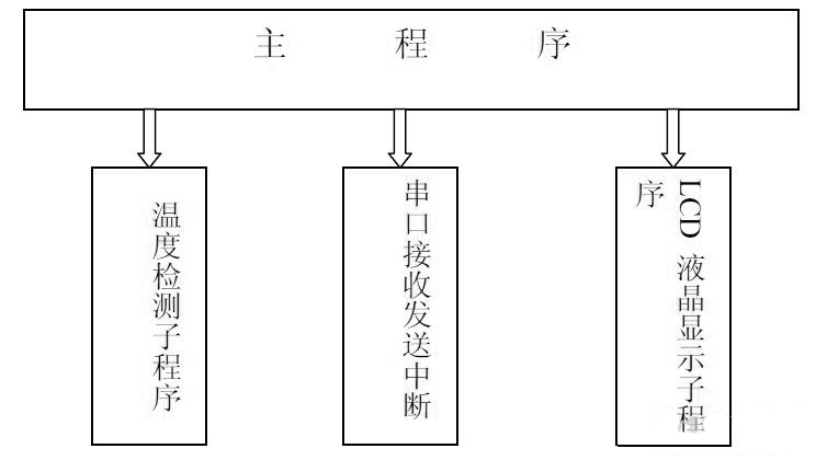ͼ1.2ϵͳƿͼ