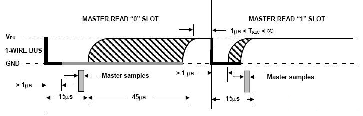 ͼ3.4 ʱͼ