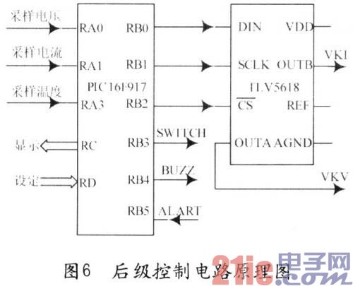 UCC3895与PIC单片机的智能充电器方案