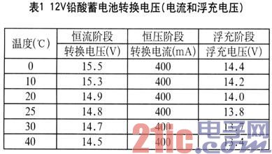 UCC3895与PIC单片机的智能充电器方案