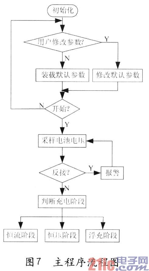 UCC3895与PIC单片机的智能充电器方案