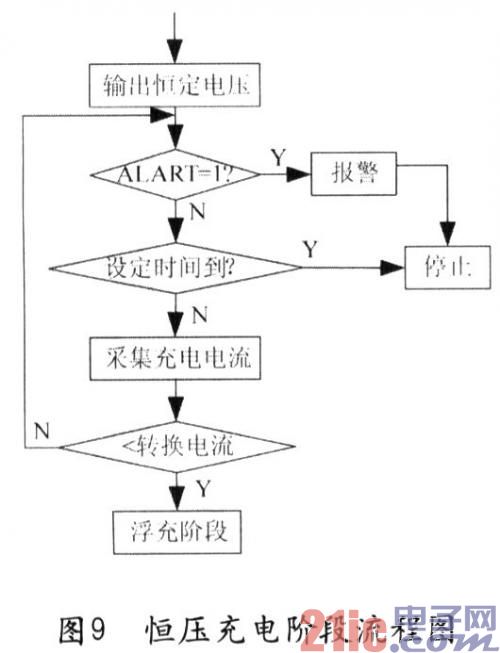 UCC3895与PIC单片机的智能充电器方案