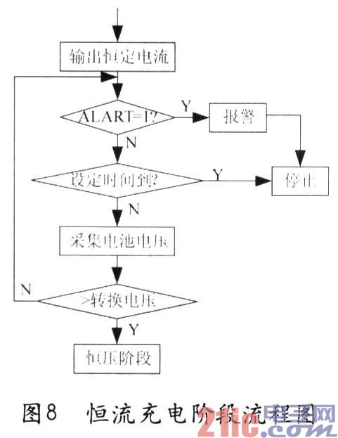 UCC3895与PIC单片机的智能充电器方案