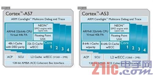 ARM全解析:ARM8/ARM7/A15/A9是什么?