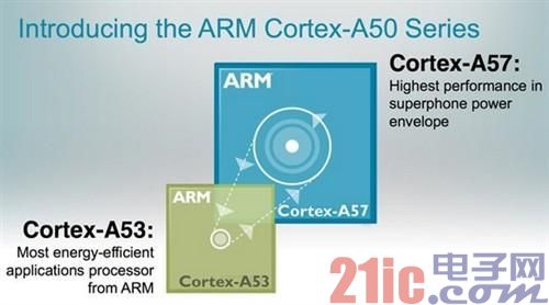 ARM全解析:ARM8/ARM7/A15/A9是什么?