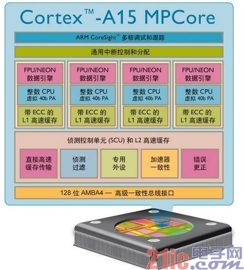 ARM全解析:ARM8/ARM7/A15/A9是什么?