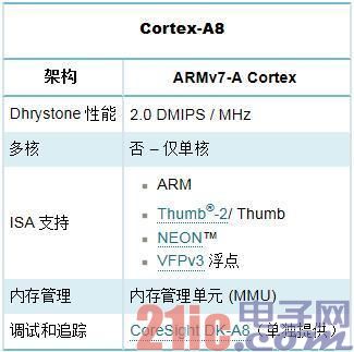ARM全解析:ARM8/ARM7/A15/A9是什么?