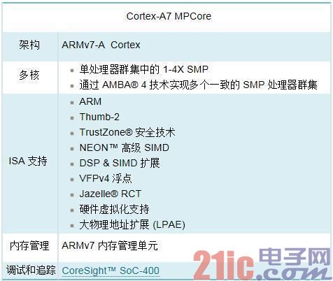 ARM全解析:ARM8/ARM7/A15/A9是什么?