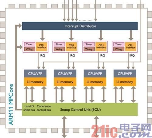 ARM全解析:ARM8/ARM7/A15/A9是什么?