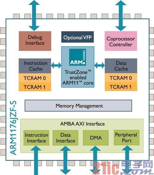 ARM全解析:ARM8/ARM7/A15/A9是什么?