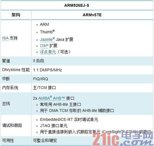 ARM全解析:ARM8/ARM7/A15/A9是什么?