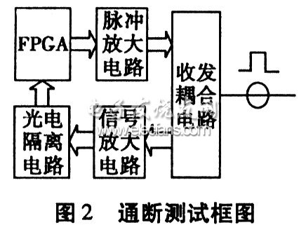 线缆通断测试方框图