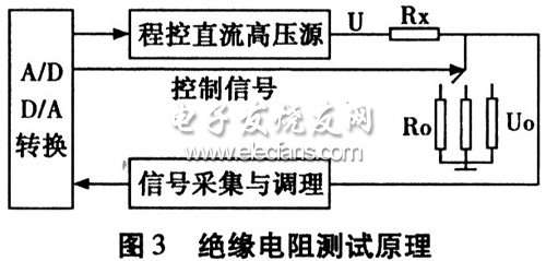 绝缘测试原理