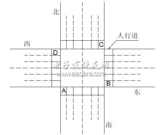 图1. 路口指示灯示意图