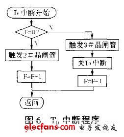 流程图