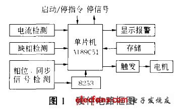 软启动器的硬件电路结构框图