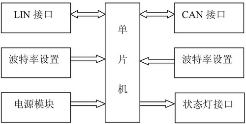 AT89C51CC01ƬCAN—LIN