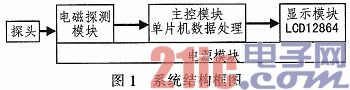 基于单片机的非接触式照明线路定位仪器设计