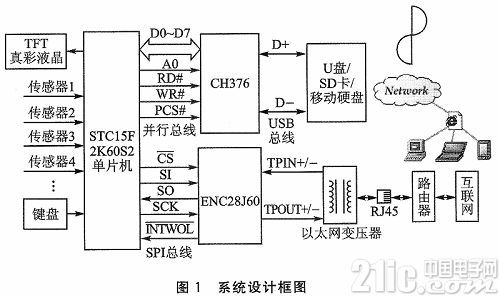 一种大容量移动存储的网络访问方案设计