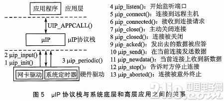 一种大容量移动存储的网络访问方案设计