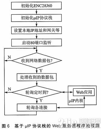 一种大容量移动存储的网络访问方案设计