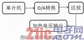 一种WIFI无线甲醛监测器的设计