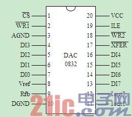 D/AתоƬDAC0832
