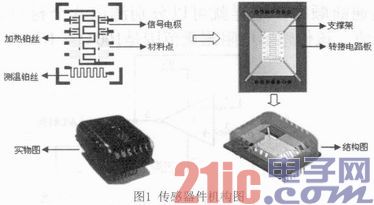 一种WIFI无线甲醛监测器的设计