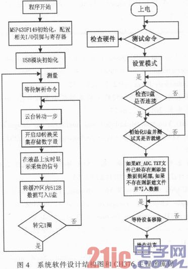 基于MSP430单片机和CH376USB接口的信号采集存储系统